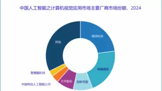 创新奇智AI双平台战略显效 计算机视觉与机器学习市场双丰收