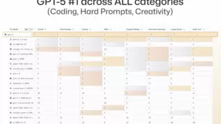 GPT-5接入bit-Agent带来三大升级：界面操作强化、安全系数提升、能效成本优化