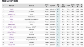 vivo自研大模型登顶C-Eval榜首，五大模型矩阵即将发布