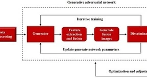 基于GAN的多模态全息图像融合算法技术解析