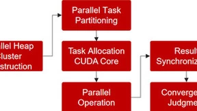 基于GPU并行计算的图像形态学重建技术突破