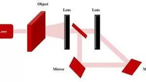 基于全息光学元件的双目全息显示技术优势与应用前景分析