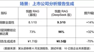 悦数RAG全面接入DeepSeek国产大模型，企业推理成本大幅降低