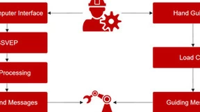 基于脑机接口的协作机器人装配技术革新制造流程