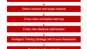 深度自我监督学习技术革新遥感场景分类方法