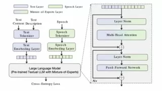 昆仑万维发布Mureka V7.5模型 中文音乐生成技术再突破