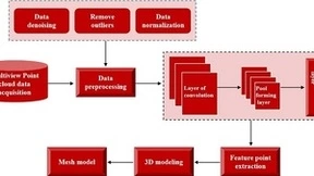 基于深度学习的多视图点云重建算法技术创新与应用前景