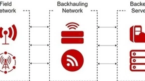 基于人工智能的多层网络通信技术赋能智慧城市建设