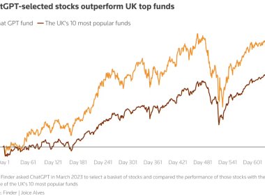 ChatGPT选股热潮来袭 十分之一散户投资者拥抱智能投顾时代