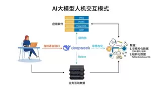 AI大模型安全挑战：数据泄露风险与全生命周期防护策略