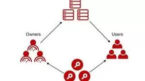 基于属性密钥的访问控制技术突破数据安全新边界