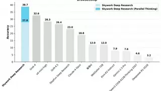 昆仑万维发布Skywork Deep Research Agent v2 多模态深度调研引领AI办公新变革