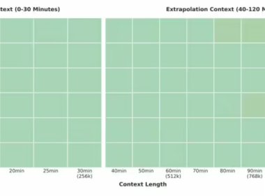 阿里推出6款新AI模型，Qwen系列全面升级视觉理解与代码能力