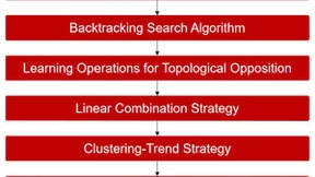 集合智能引导深度挖掘回溯搜索优化算法提升全局探索能力