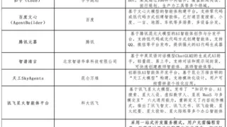 AI智能体元年即将到来，2025年应用爆发在即