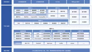 工程企业AI智能化转型 六和平台深度融合大模型技术