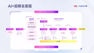 DeepSeek火爆全球，AI大模型如何重塑企业招聘格局