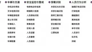 全新视觉算法突破识别准确率瓶颈，助力AI技术落地应用