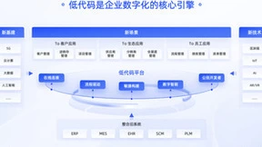 低代码与AI融合发展：企业数字化转型的核心引擎解析