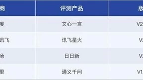 讯飞星火大模型获MIT科技评论评测第一，中国AI实力再获国际认可