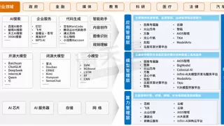 AI Infra平台迎来应用元年 企业级AI部署需求激增