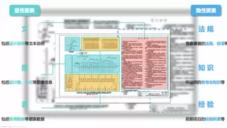 大模型赋能铁路勘察设计 破解知识传承难题提升工作效率