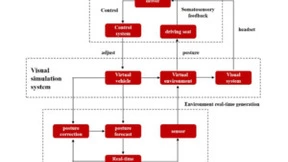 虚拟现实远程驾驶技术突破无人驾驶发展瓶颈