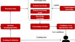 人机协作混合增强智能系统：人工智能未来发展新方向