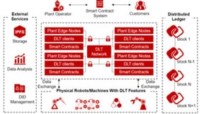 基于分布式账本的制造即服务平台构建工业物联网新生态