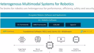 多模态AI驱动机器人革命，从专用走向通用智能时代