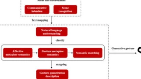 虚拟数字人手势交互技术突破 商业价值持续增长