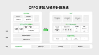 OPPO发布AI私密计算云与终端机密计算系统保障数据安全