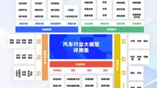 汽车行业首个大模型评测集发布，多模型路由技术助力营销智能化