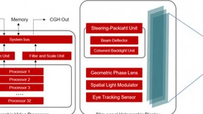 超薄全息显示技术突破传统限制 开启商业应用新纪元