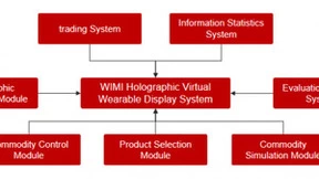 基于Web3.0的虚拟穿戴系统革新网购体验