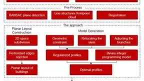 基于倾斜摄影测量点云的全息3D建筑模型重建技术助力智慧城市建设