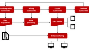 数据挖掘聚类优化算法技术解析与应用发展
