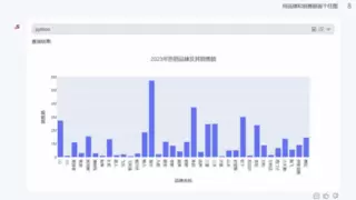 超级人工智能时代来临 商业智能BI迎来AI变革新机遇