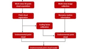 三维场景重建技术发展与图像点云融合算法应用