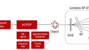 超高速瞬态全息成像技术突破 皮秒飞秒级光学成像新方案
