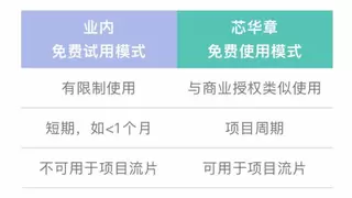 国产芯片验证工具新突破 芯华章仿真器助力初创企业发展