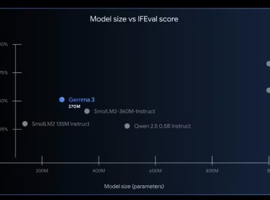 谷歌发布Gemma 3最轻量版270M模型，240MB内存即可运行