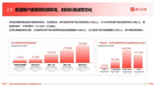 耳机长期佩戴致听力损伤，定制耳机破解舒适难题