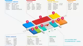 CPSE安博会神眸展示自研芯片驱动智能影像革命