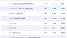 华为云盘古大模型斩获法律智能评测类案检索赛道冠军