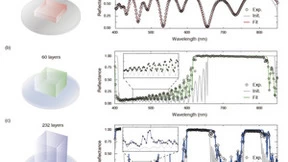 国产薄膜神经网络技术突破232层3D NAND量测难题