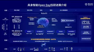 智源研究院发布具身智能科研布局，构建全栈技术体系