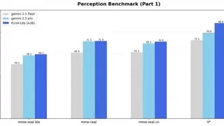 轻量级多模态智能体发布，集成视觉操作推理规划能力