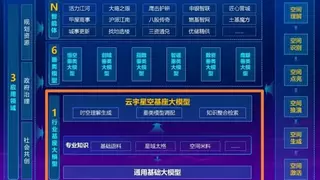 全国首个规划资源大模型云宇星空正式发布，AI赋能城市治理智能化转型