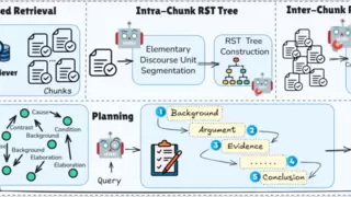 腾讯优图AI搜索算法D-Search获全球第一，突破真实网络环境搜索难题